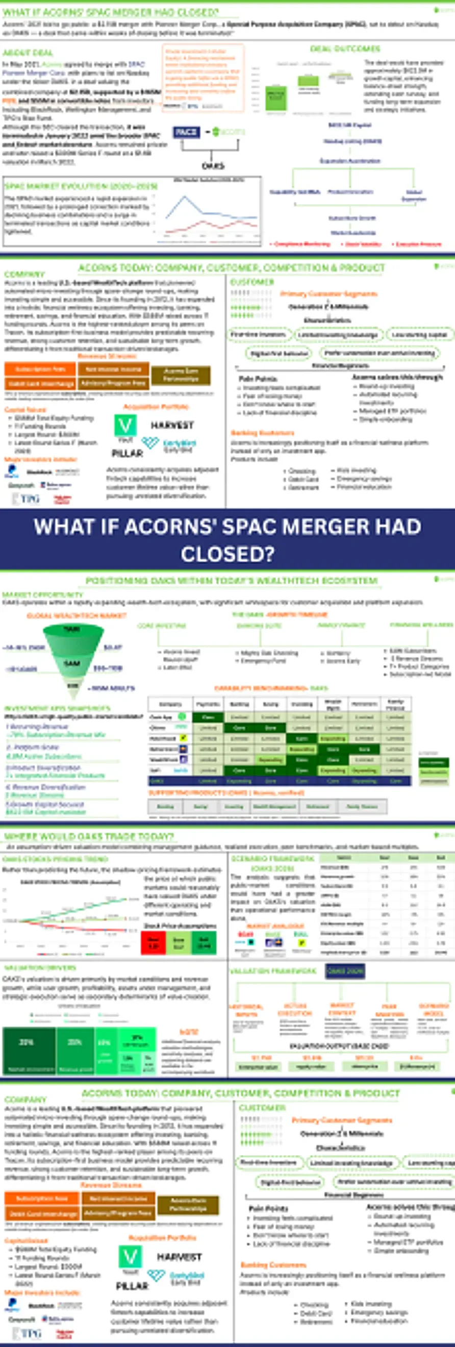 Acorns SPAC Merger Analysis Report Cover